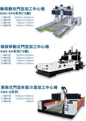 台湾高明龙门加工中心机 CNC五轴数控龙门加工中心光机厂家直销详解
