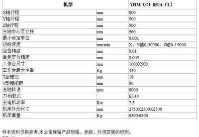 供应线轨数控加工中心YHM(C)850A(L) 精密制造的可靠伙伴